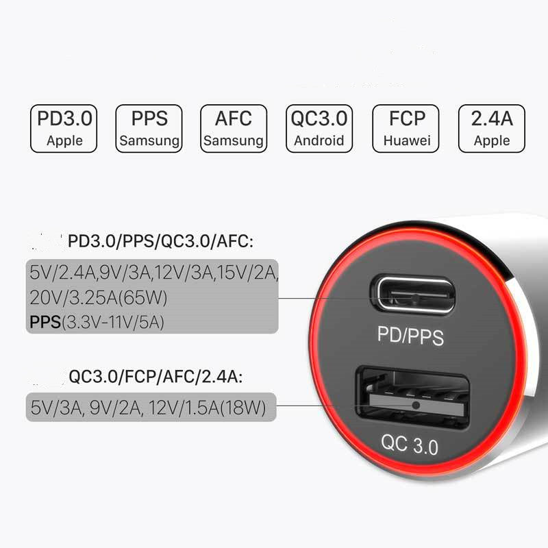 83W High Speed USB 3.0 USB-C Car Charger